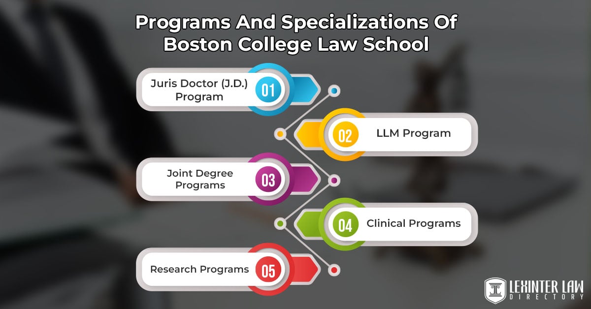 Programs And Specializations Of Boston College Law School