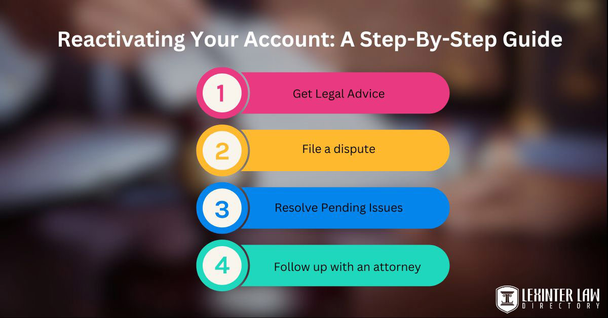 Reactivating Your Account: A Step-By-Step Guide