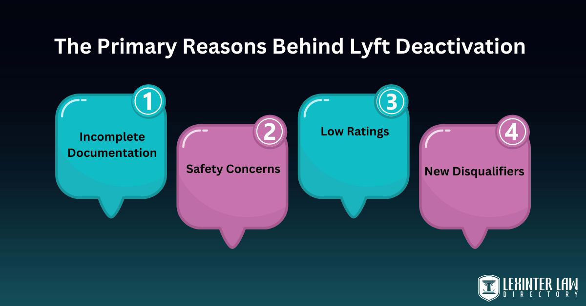 The Primary Reasons Behind Lyft Deactivation