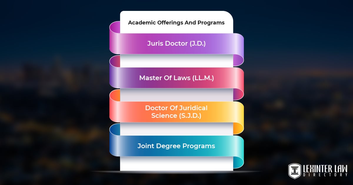 The SMU Dedman School Of Law: Here’s What You Should Know First Academic Offerings And Programs