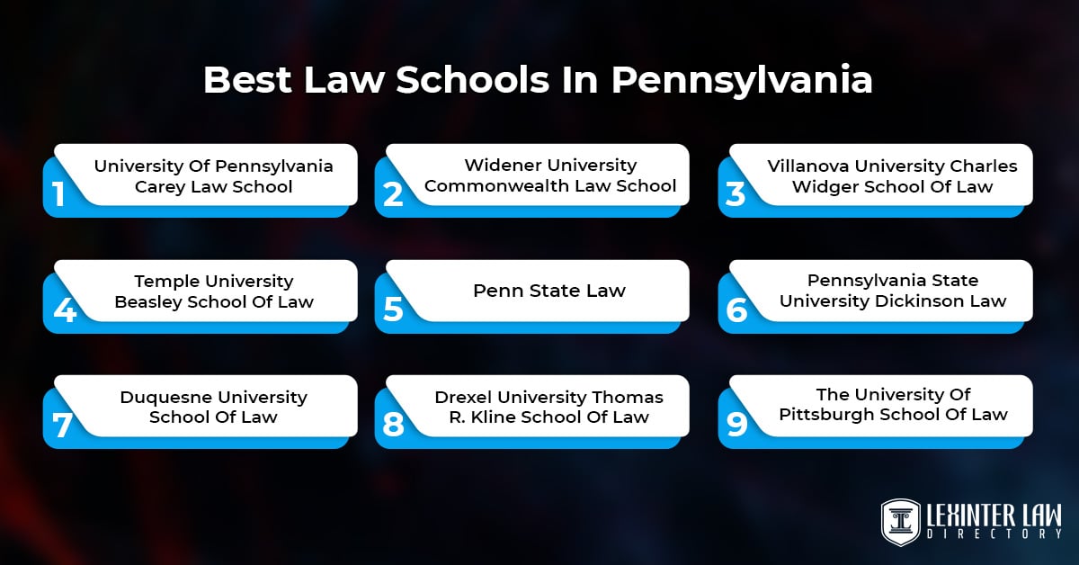 Best Law Schools In Pennsylvania