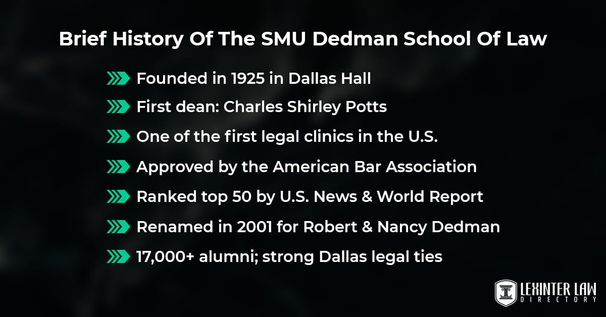 The SMU Dedman School Of Law: Here’s What You Should Know First Brief History Of The SMU Dedman School Of Law