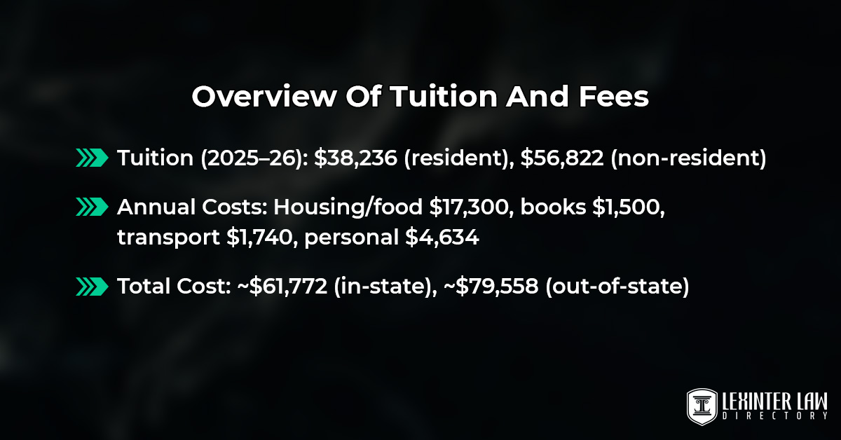 Overview Of Tuition And Fees