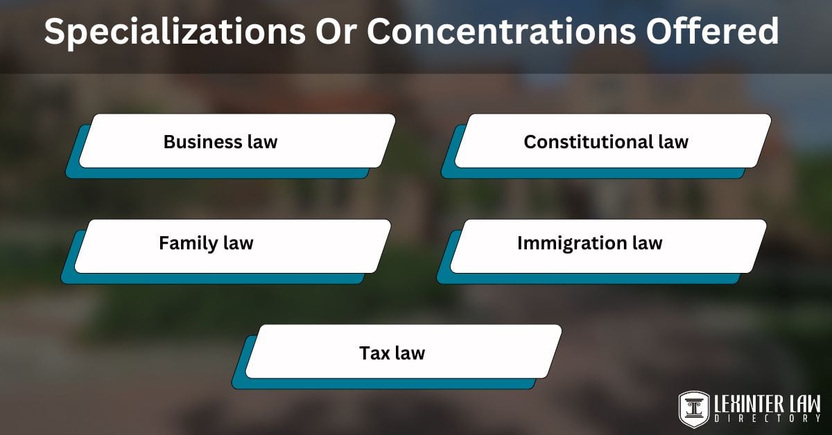 Specializations Or Concentrations Offered