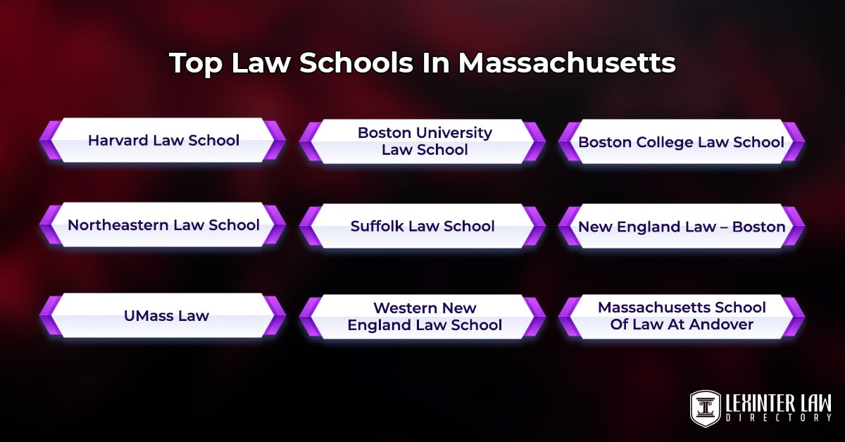 Top Law Schools In Massachusetts