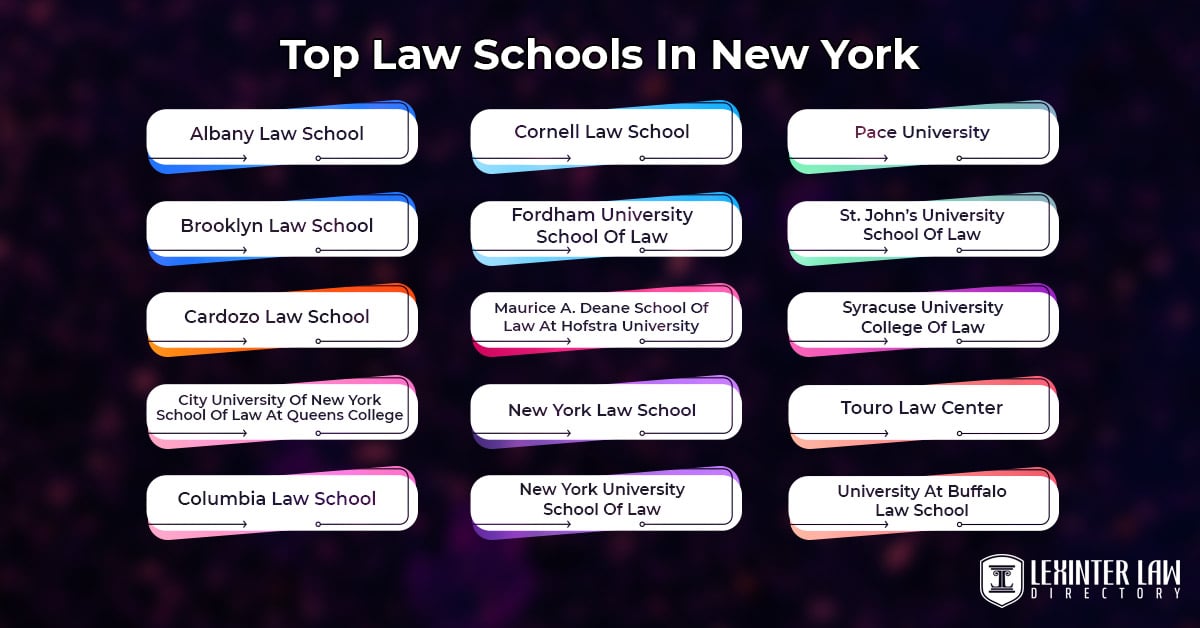 Top Law Schools In New York