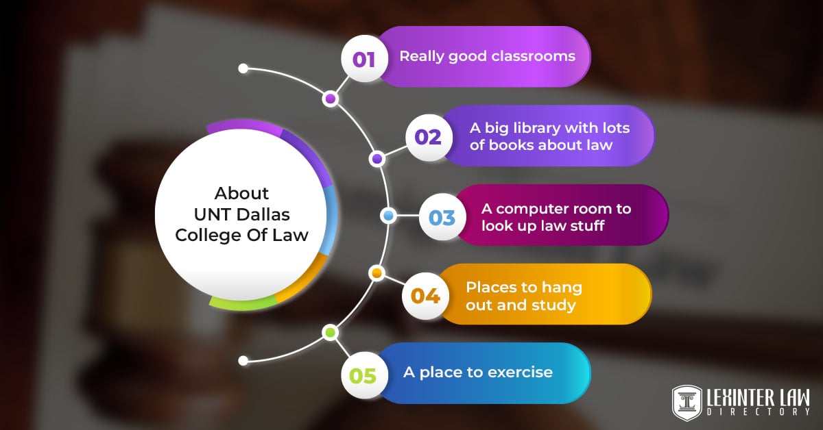 About UNT Dallas College Of Law
