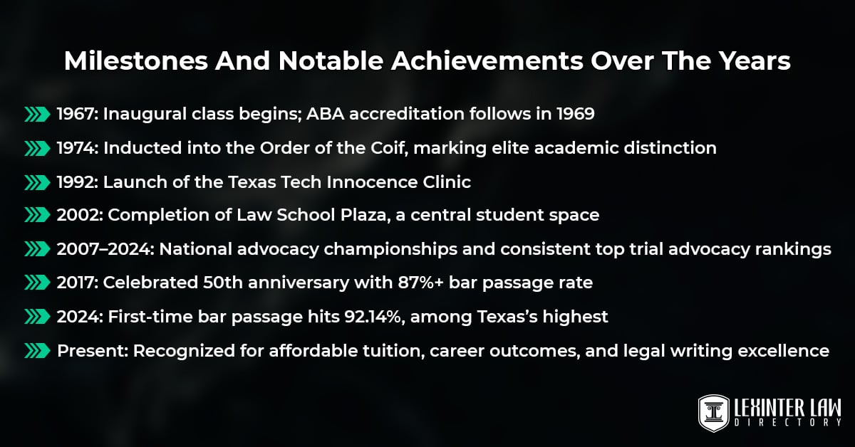 Milestones And Notable Achievements Over The Years