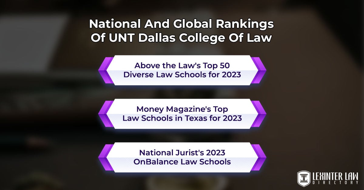 National And Global Rankings Of UNT Dallas College Of Law
