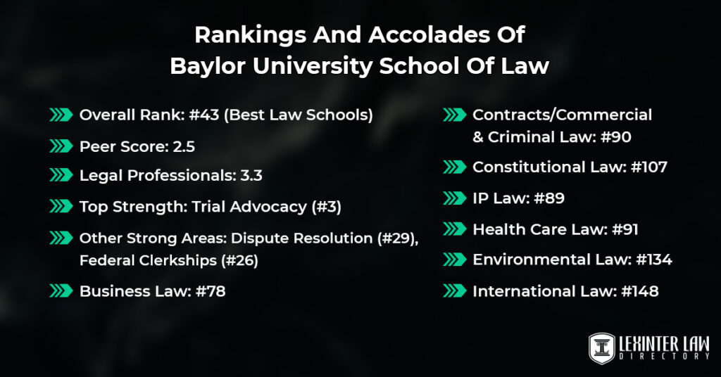 Baylor University School Of Law - Lexinter