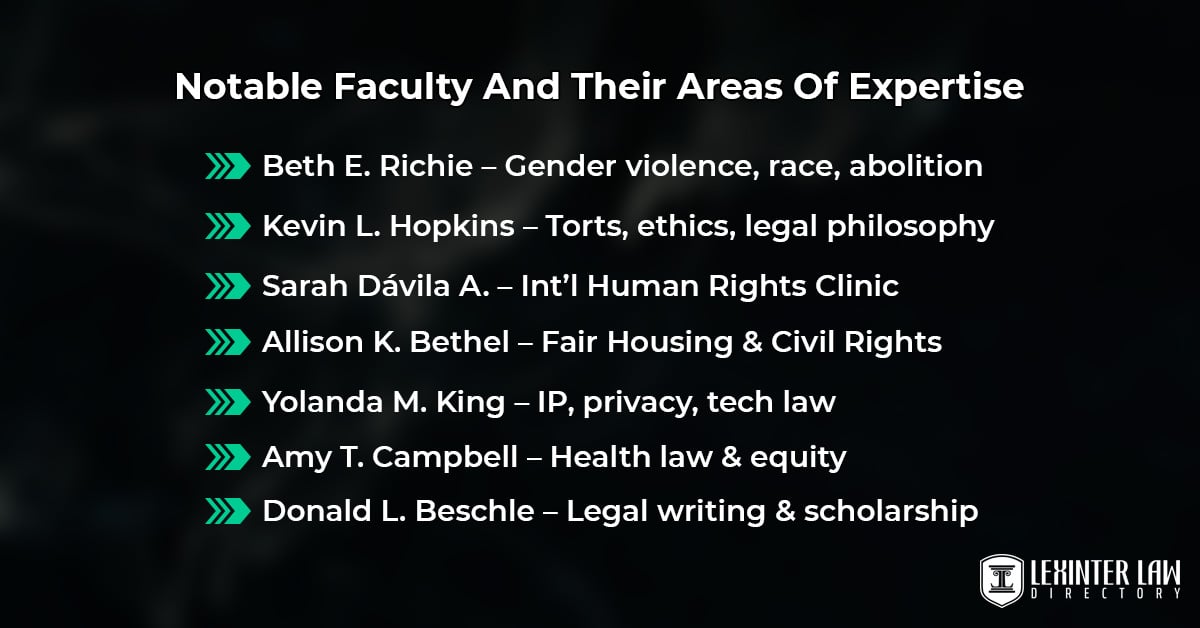 The University Of Illinois Chicago School Of Law: Campus, Admissions, Rankings & More Notable Faculty And Their Areas Of Expertise