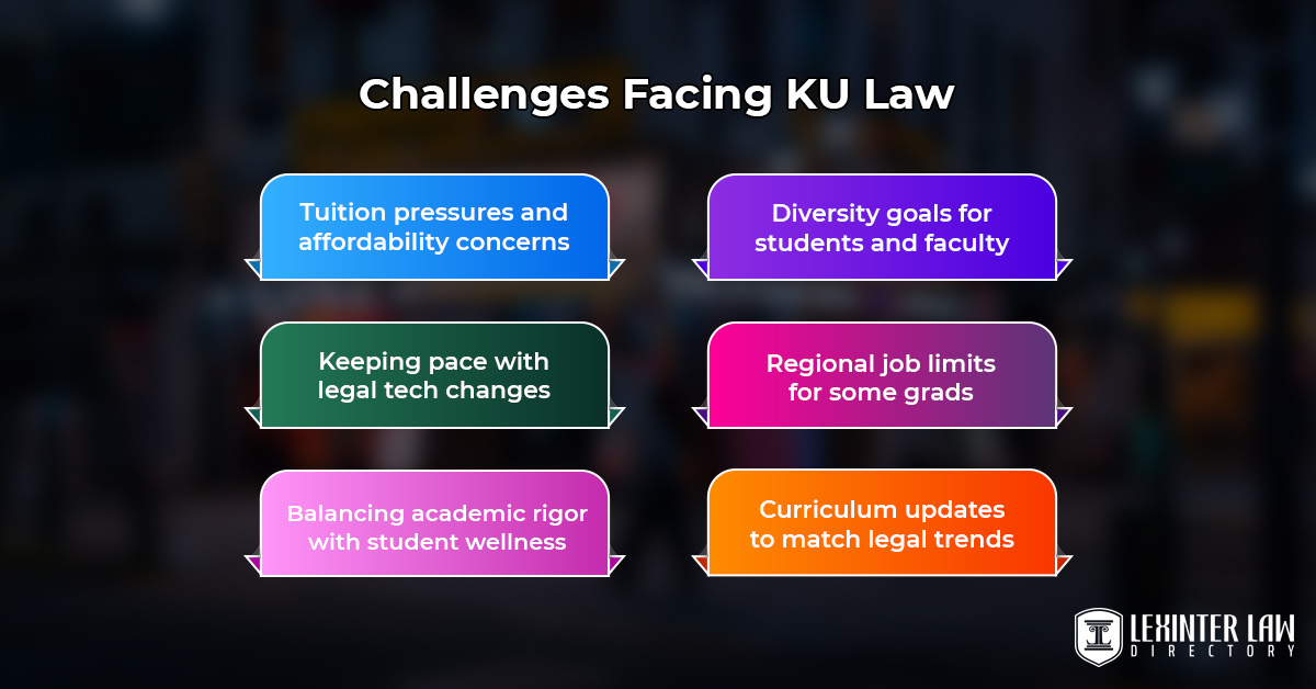 Challenges Facing KU Law