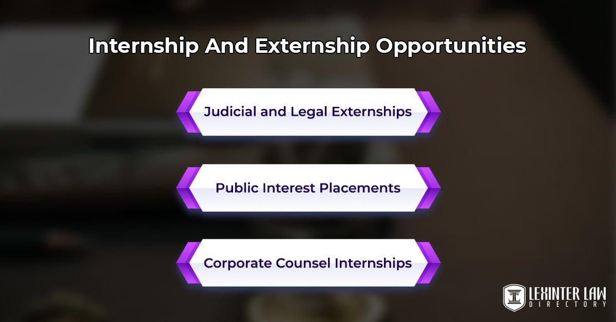 Indiana University Maurer School Of Law: Academics, Acceptance Rate & Rankings Internship And Externship Opportunities