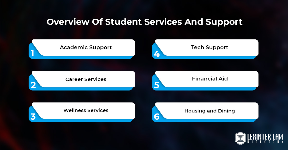Overview Of Student Services And Support