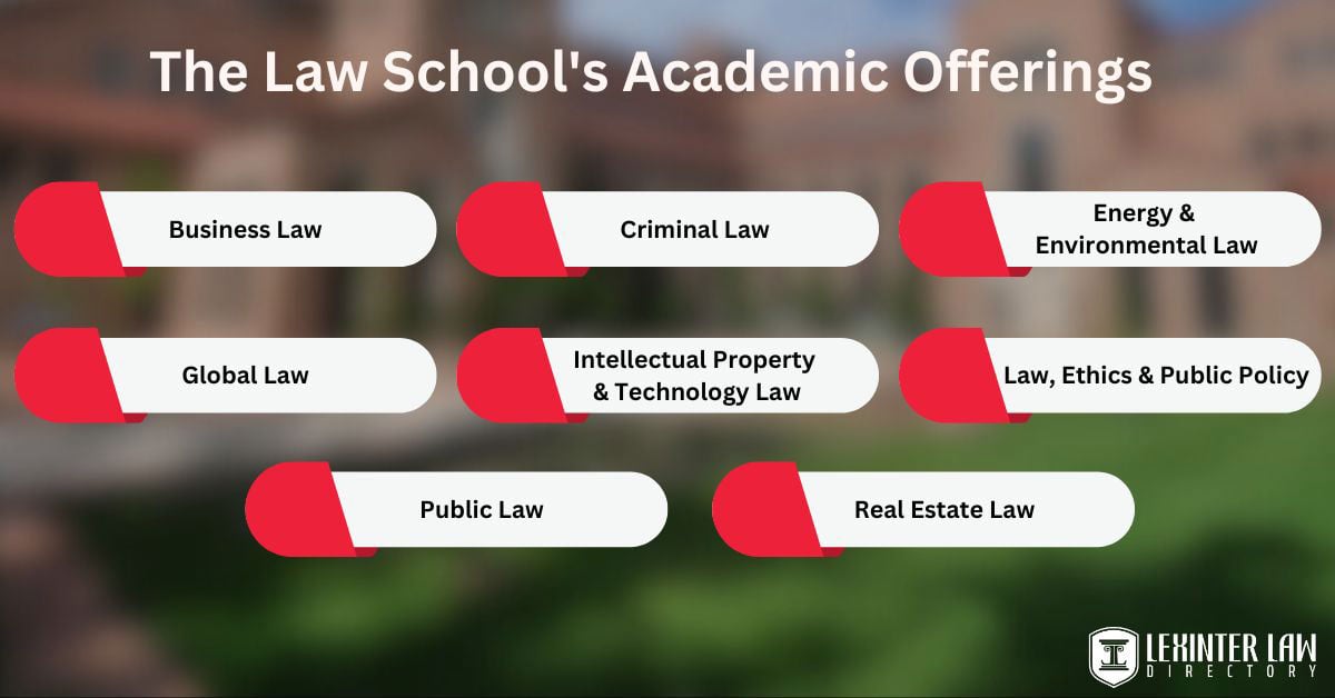 The Law School's Academic Offerings