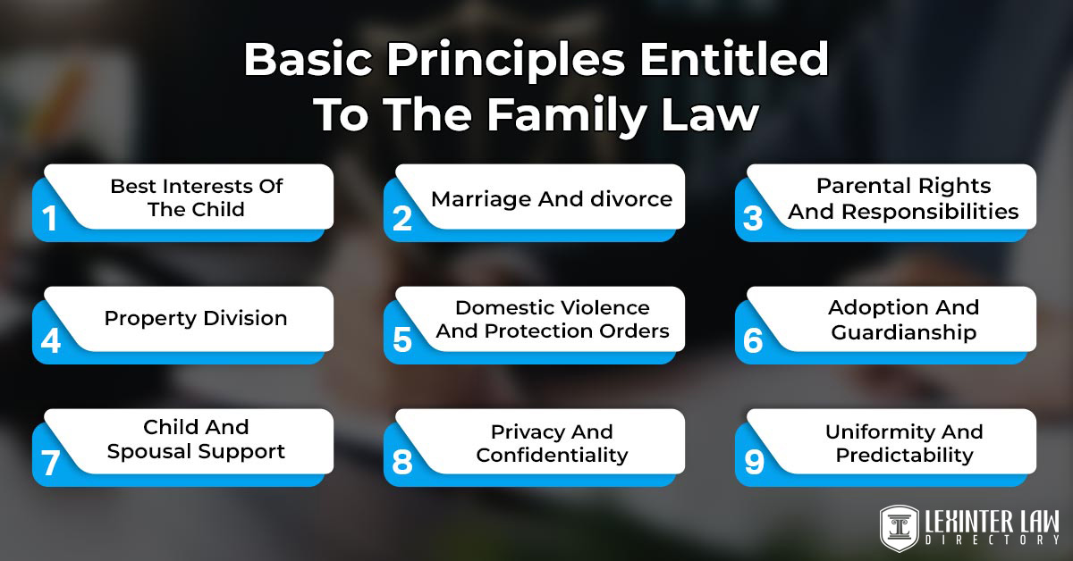 Basic Principles Entitled To The Family Law