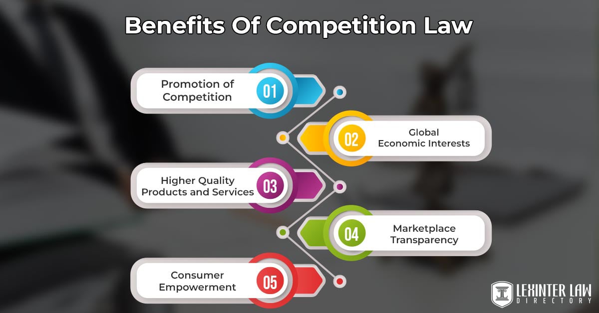 Benefits Of Competition Law