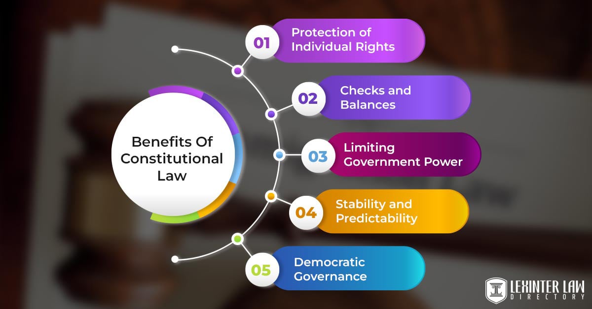 Benefits Of Constitutional Law