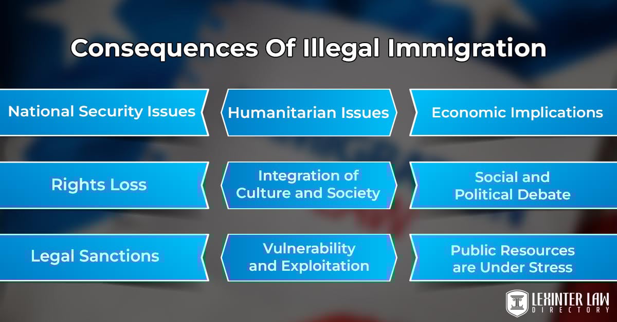 Consequences Of Illegal Immigration