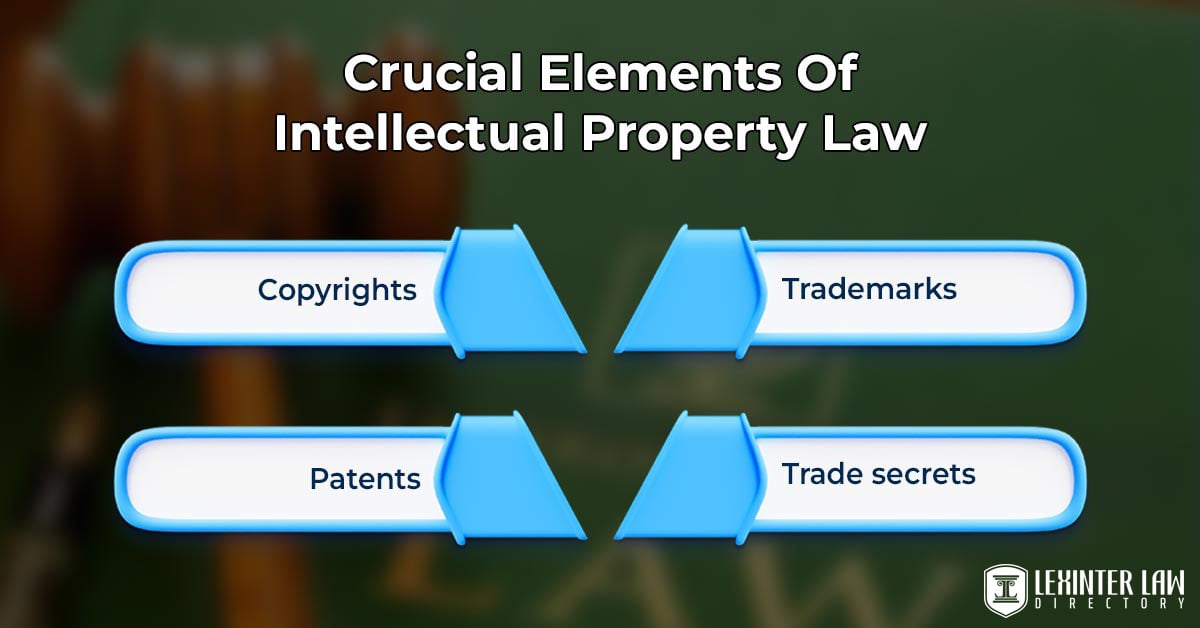 Crucial Elements Of Intellectual Property Law