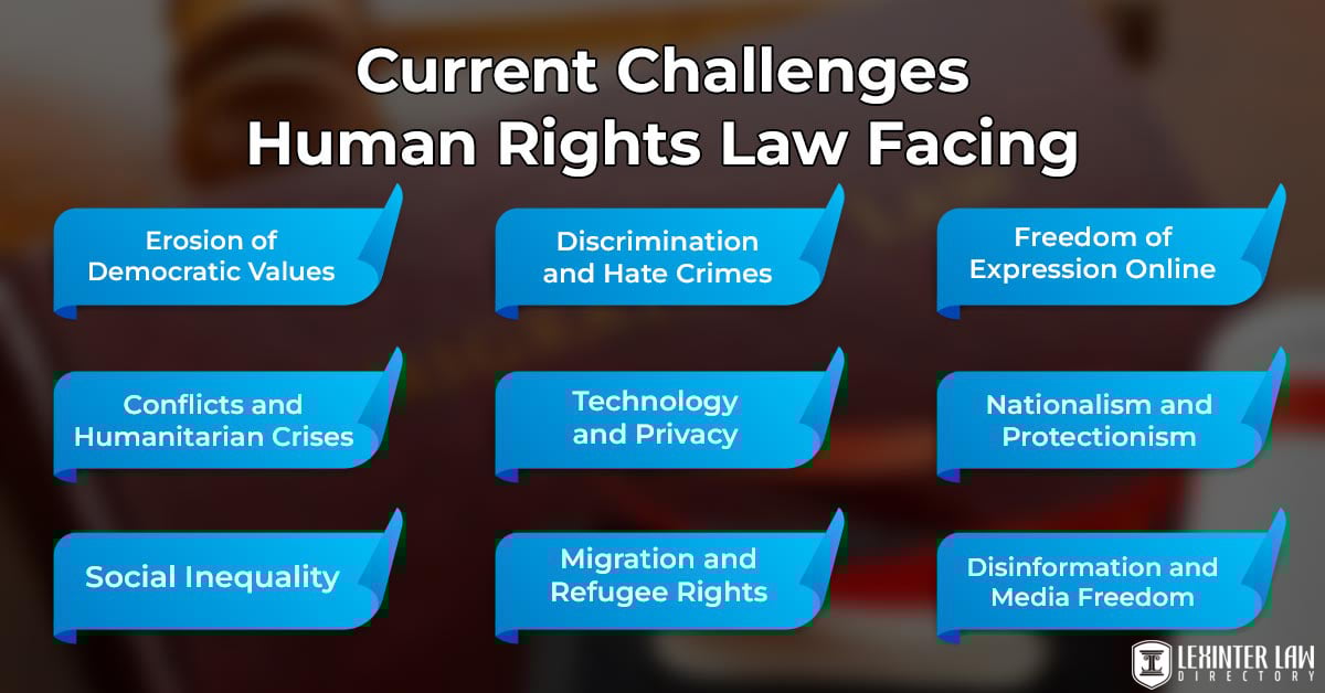 Current Challenges Human Rights Law Facing