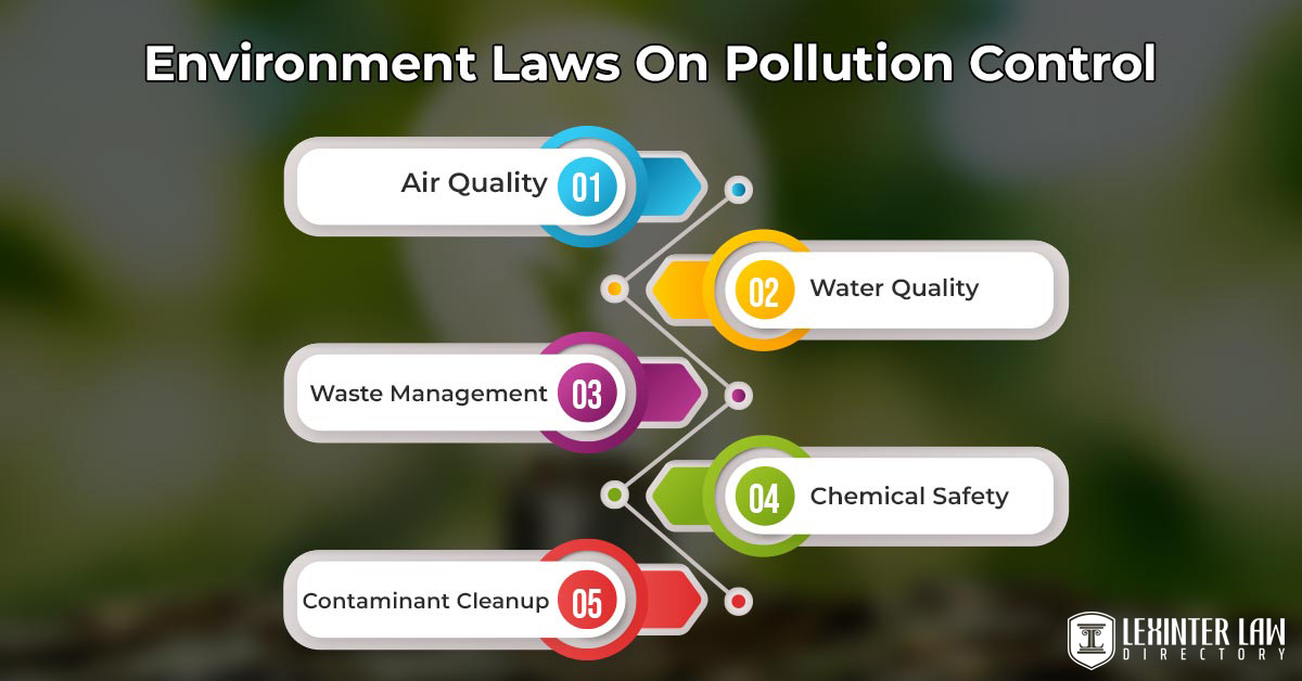 Environment Laws On Pollution Control