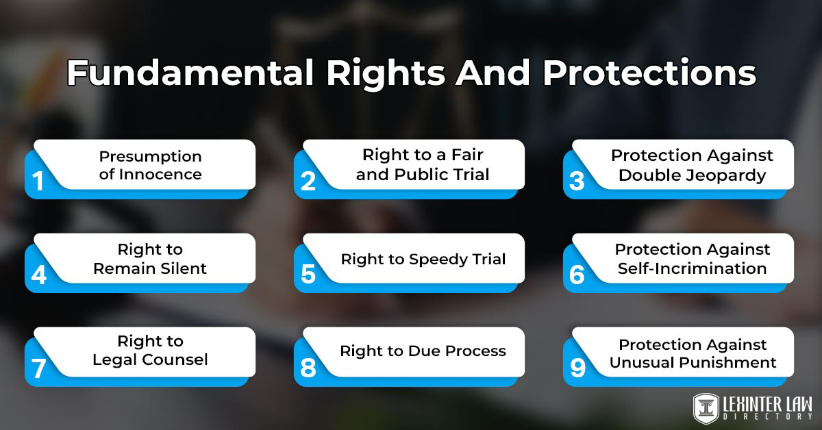 Criminal Law: Exploring Legal Questions And Regulations Fundamental Rights And Protections
