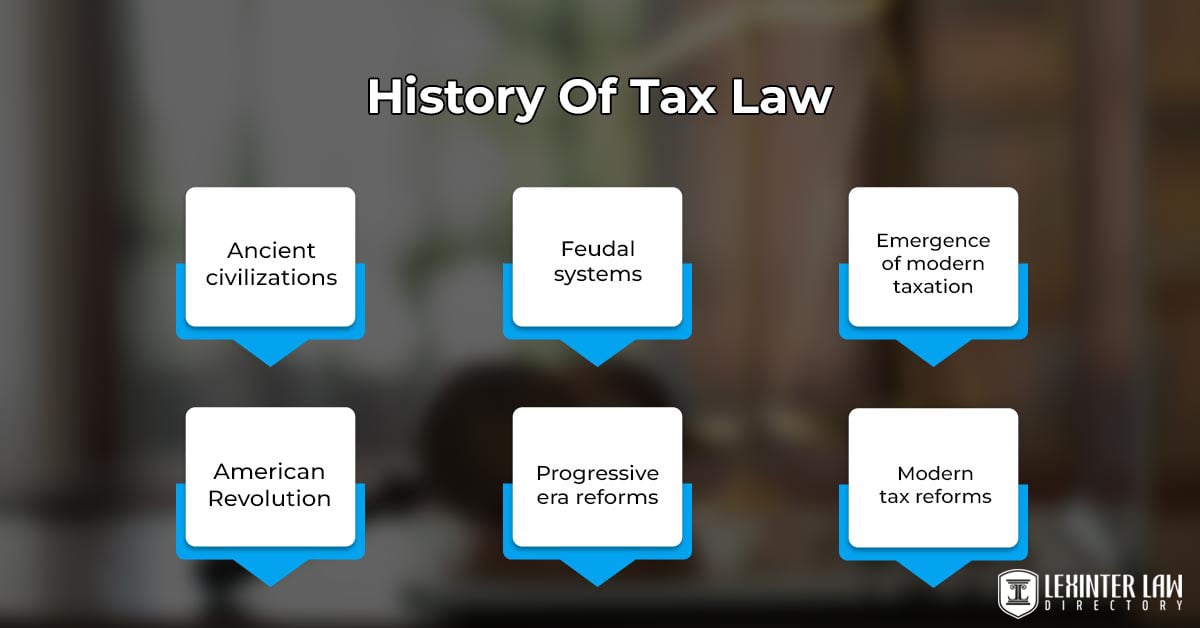 What Is The History Of Tax Law