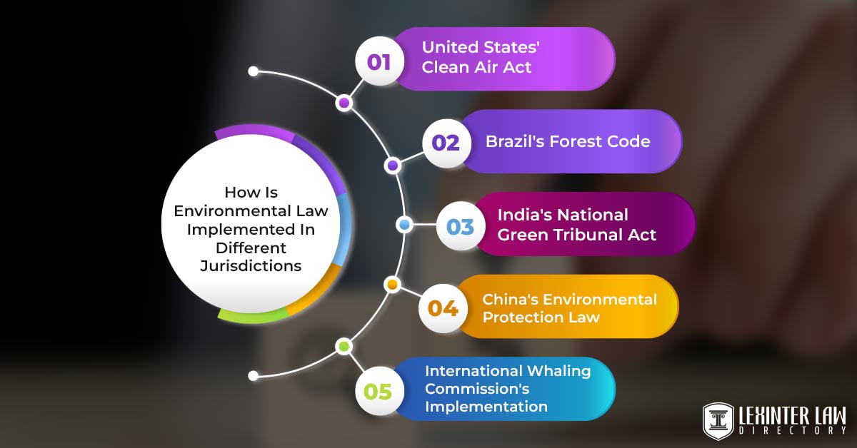 How Is Environmental Law Implemented In Different Jurisdictions