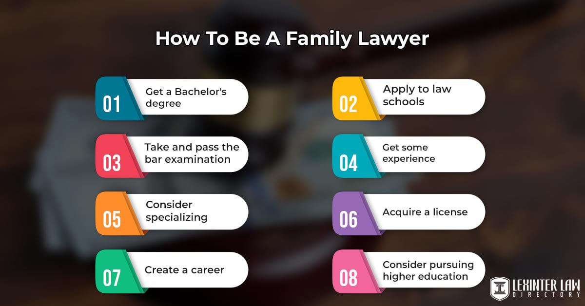 How To Be A Family Lawyer