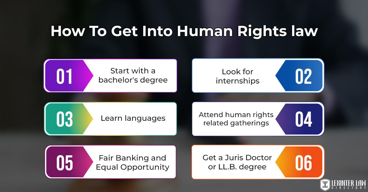 How To Get Into Human Right law