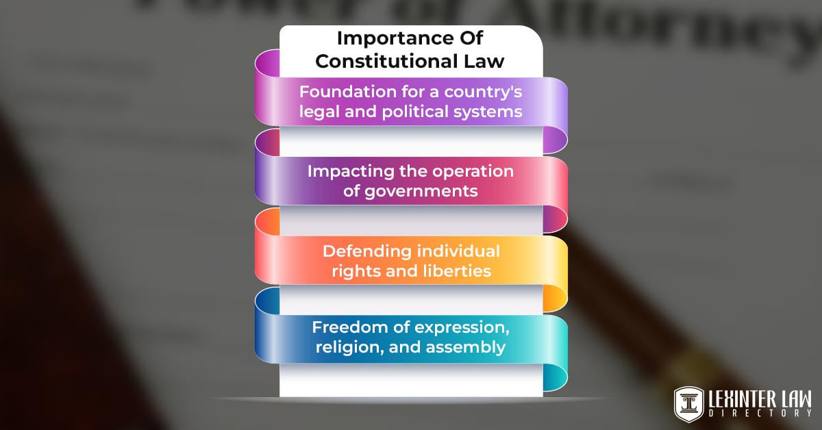 Importance Of Constitutional Law