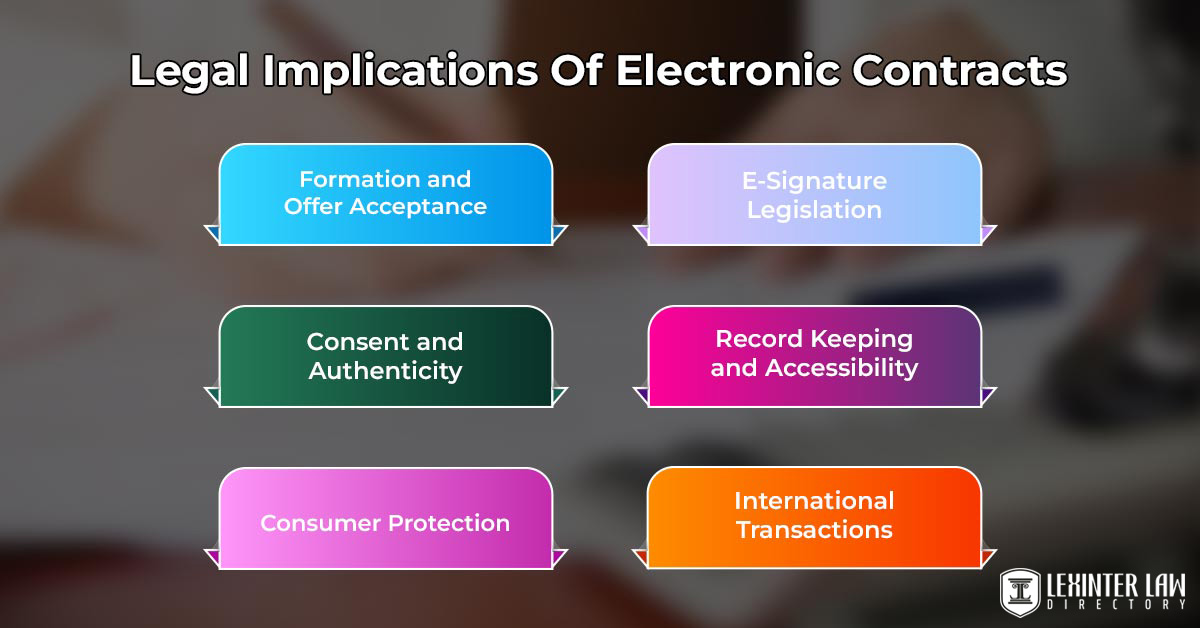 Legal Implications Of Electronic Contracts