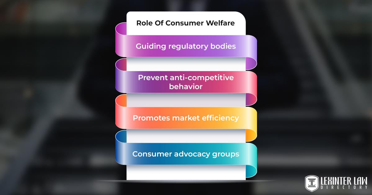 Role Of Consumer Welfare