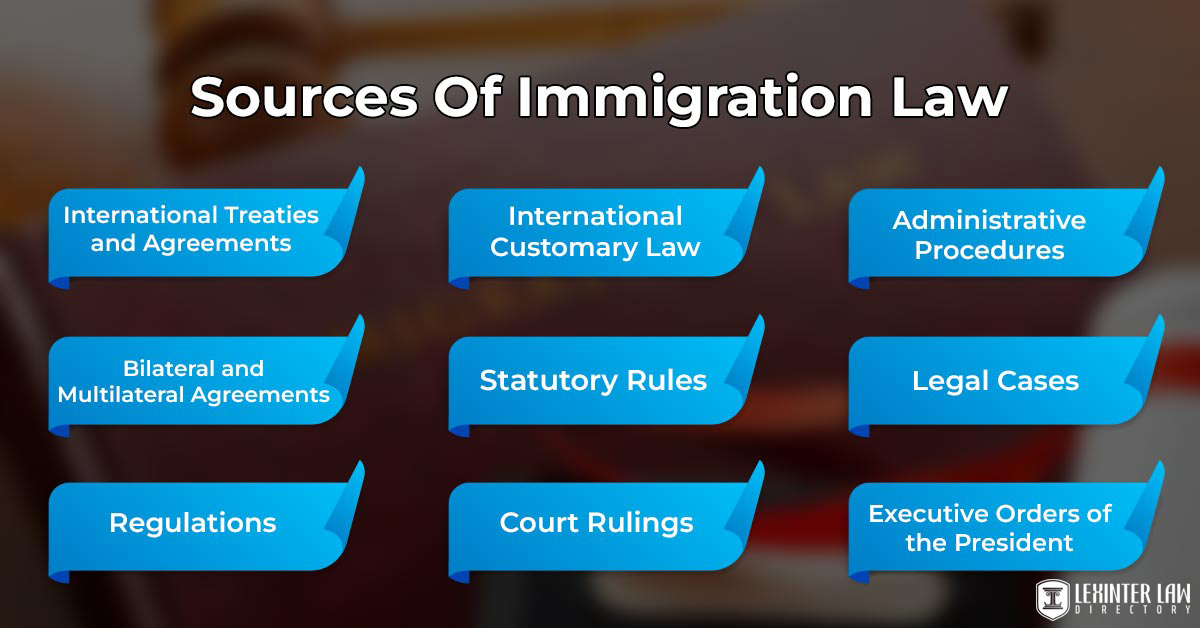 Sources Of Immigration Law
