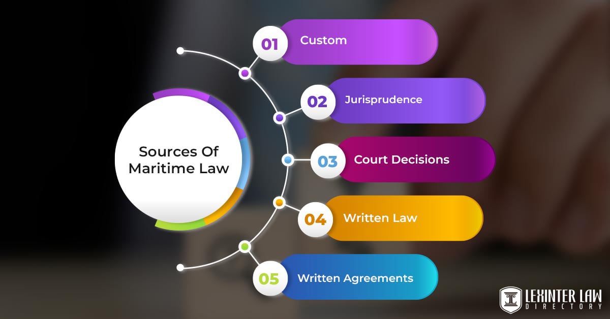 Sources Of Maritime Law