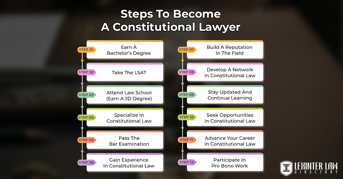 Steps To Become A Constitutional Lawyer