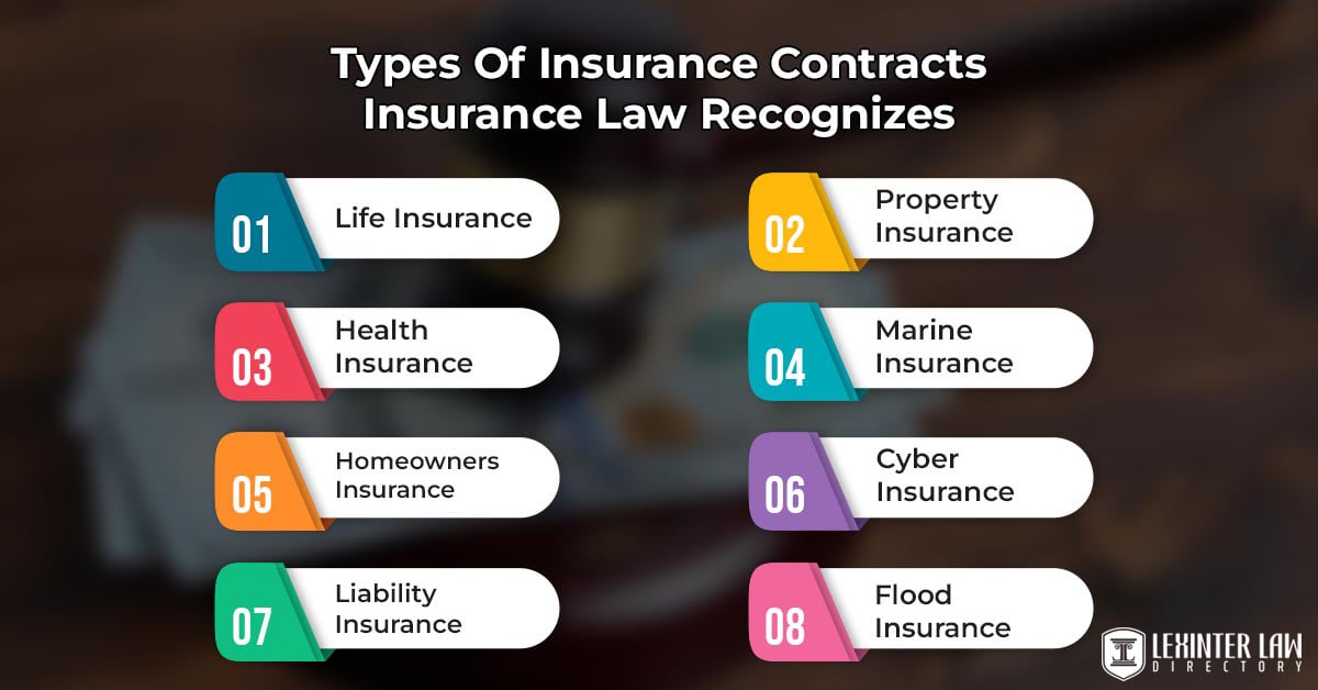 Types Of Insurance Contracts Insurance Law Recognizes