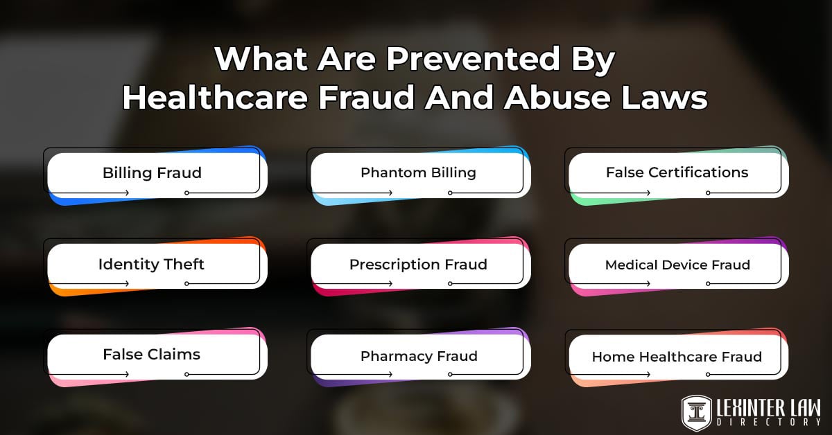 What Are Prevented By Healthcare Fraud And Abuse Laws