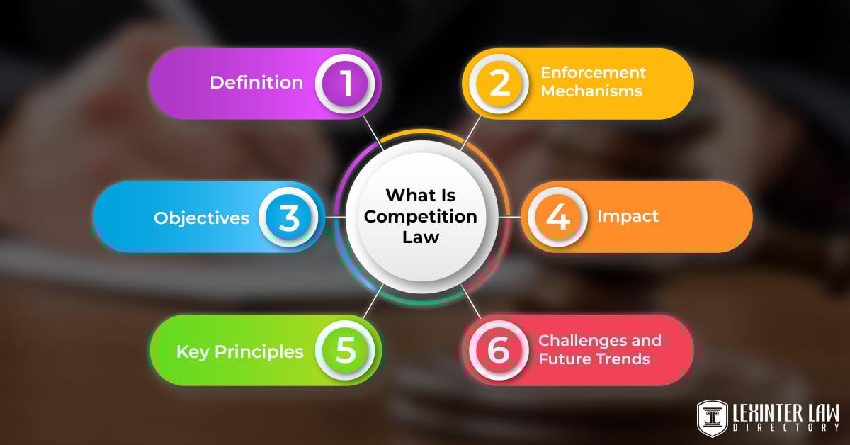 What Is Competition Law