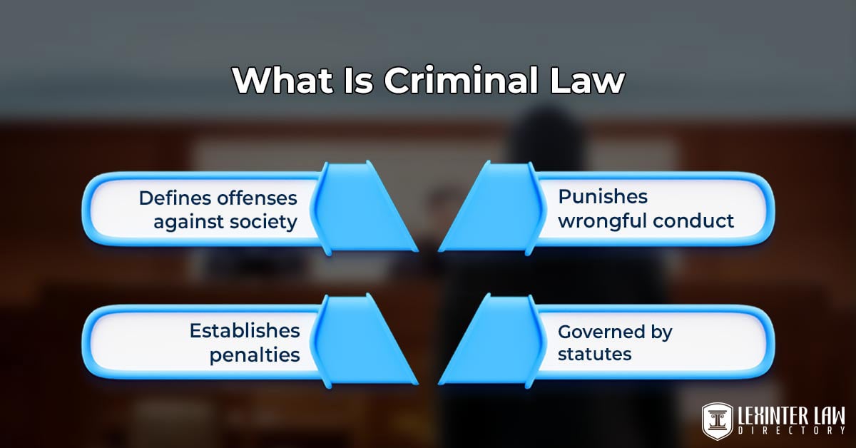 Criminal Law: Exploring Legal Questions And Regulations What Is Criminal Law