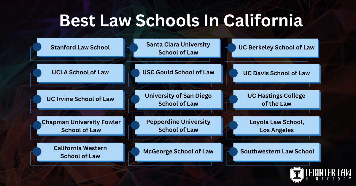 best law schools in California