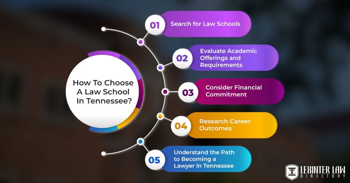 How To Choose A Law School In Tennessee