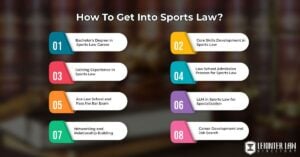 A sports lawyer reviewing a contract, representing the importance of legal expertise in sports licensing