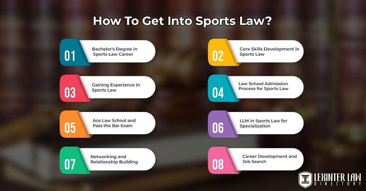How To Get Into Sports Law