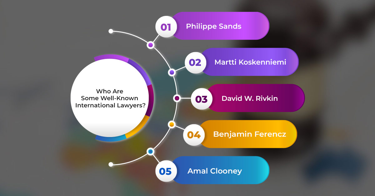 Who Are Some Well-Known International Lawyers