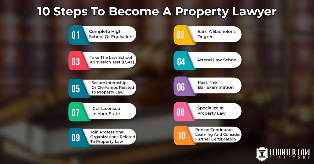 10 Steps To Become A Property Lawyer
