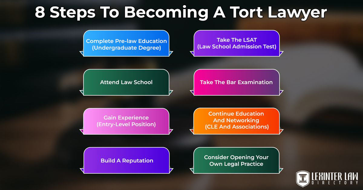 8 steps to becoming a tort lawyer