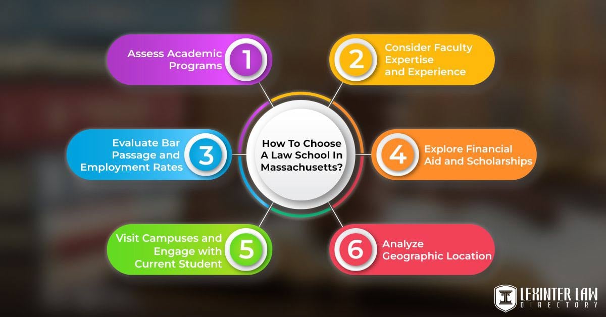 8 Top Law Schools In Massachusetts: Academics, Acceptance Rates, Rankings & More How To Choose A Law School In Massachusetts