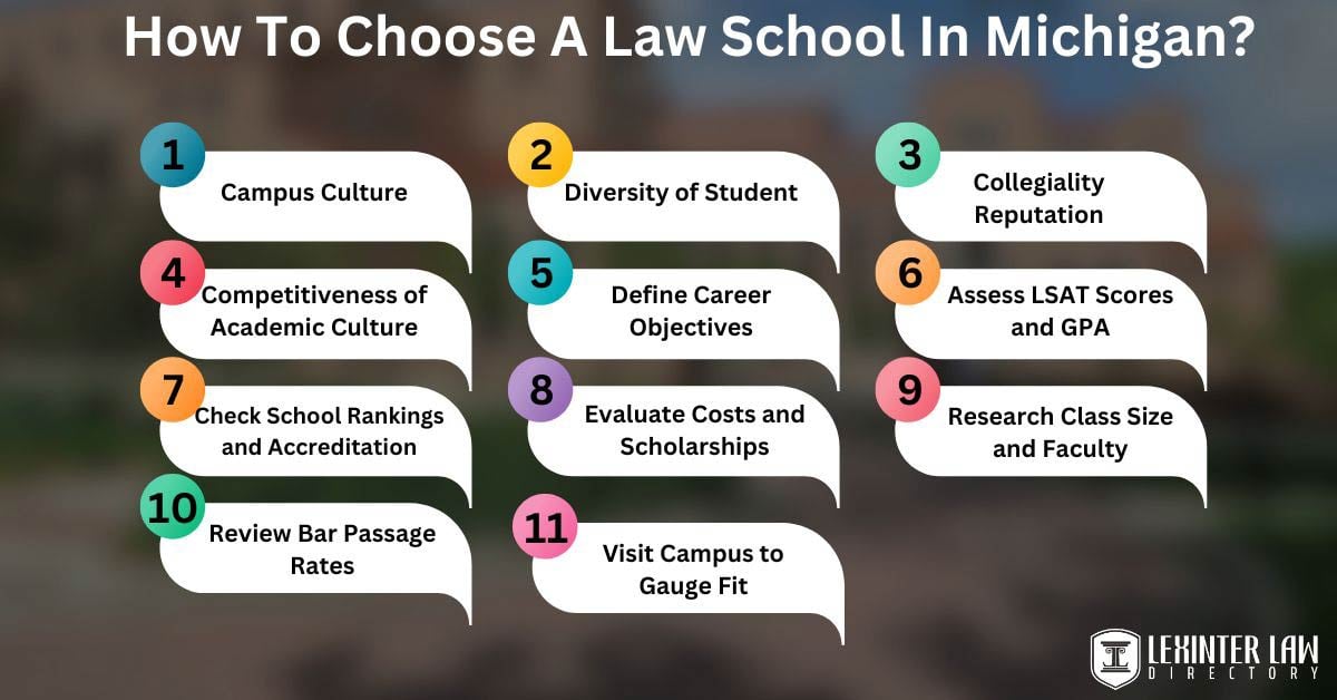 5 Top Law Schools In Michigan: Acceptance Rates, Rankings, Academics & More How To Choose A Law School In Michigan